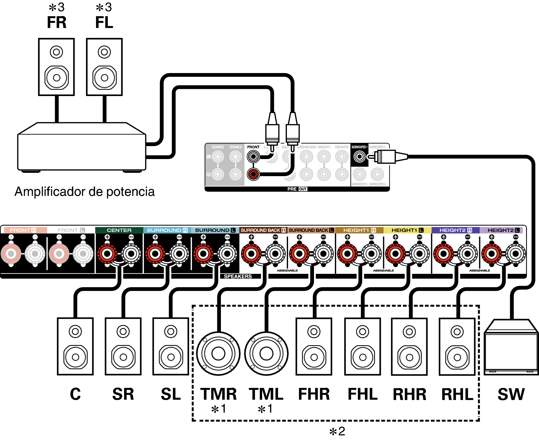 Conne SP 11.1 TM RH X48E3